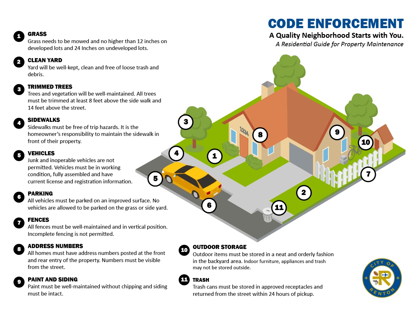 Image of residential property in compliance with common violations listed. 