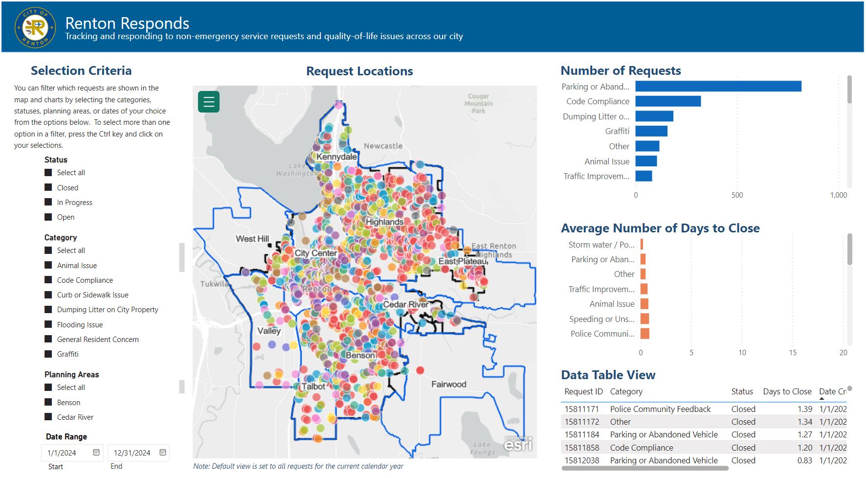 Renton-Responds-Dashboard-Pic.jpeg