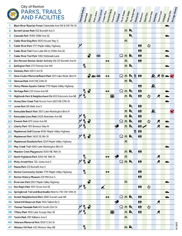 Renton Parks, Trails and Amenities Flyer