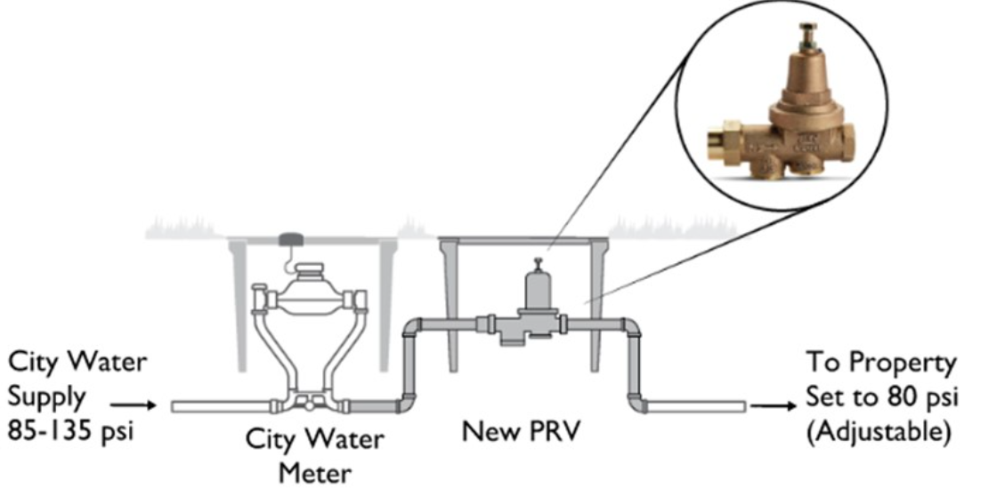 PRV diagram